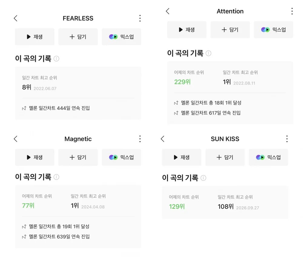 Новая женская группа HYBE TUIDE не попала в Top 100 на Melon с дебютной песней, вызвав споры в сети
