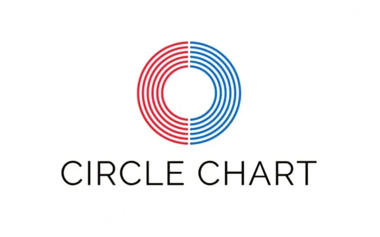 Circle Chart опубликовал чарты за период с 27 сентября по 3 октября
